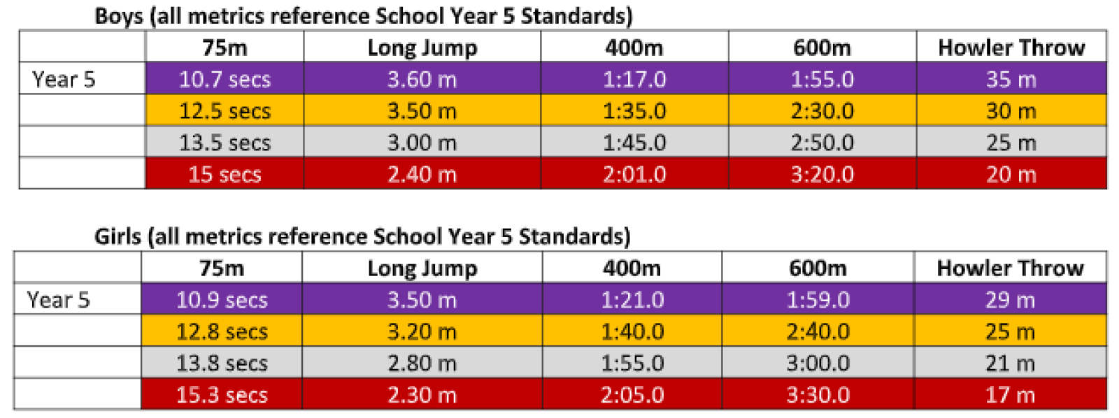 Performance Standard Sources